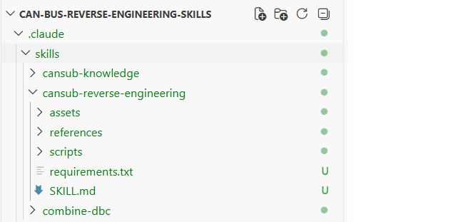 A Claude Code skill bundles instructions, assets and scripts the AI agent follows