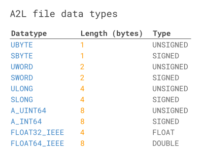 A2L-file-data-types-measurement