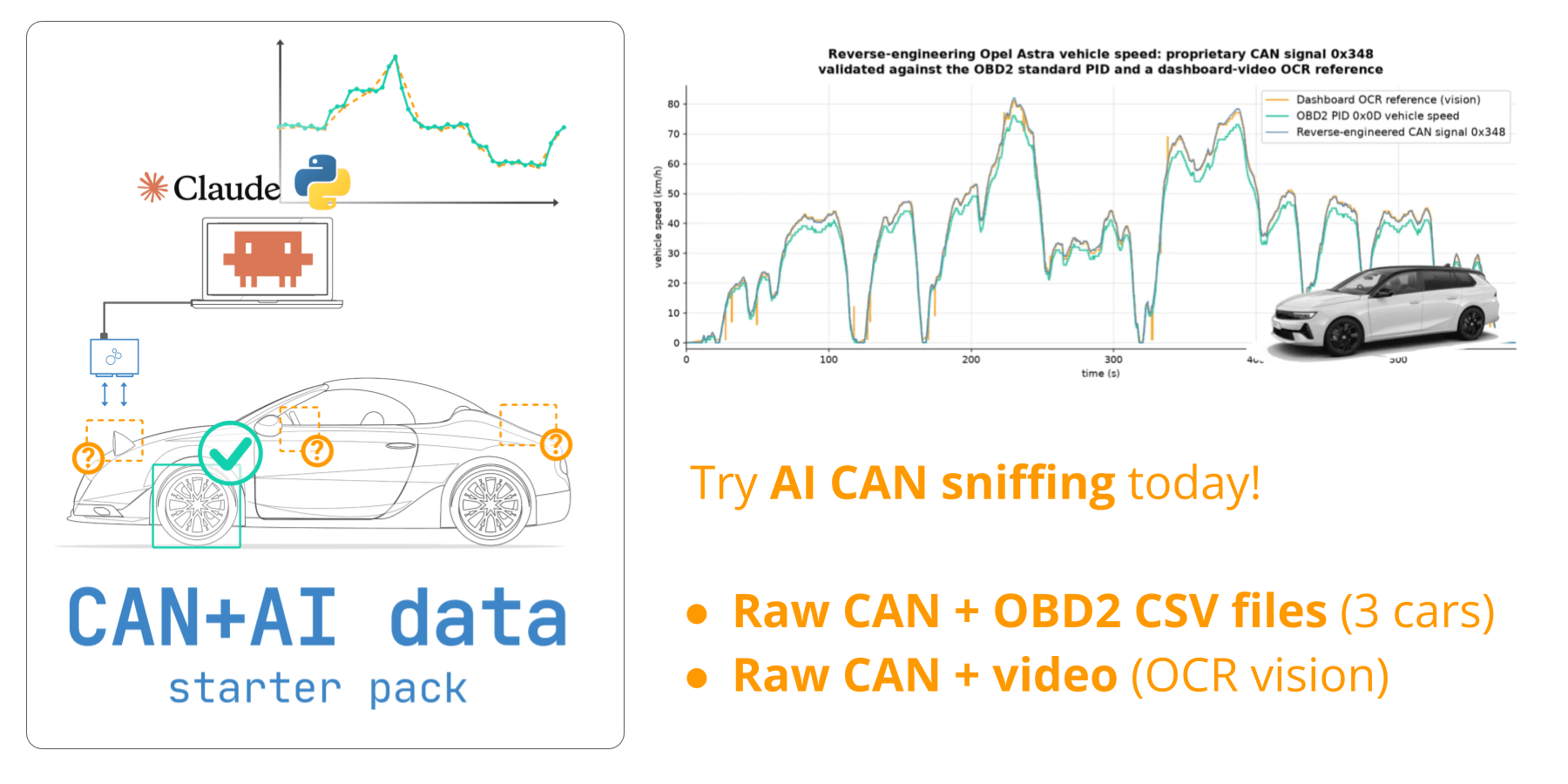 AI CAN bus reverse engineering data pack - raw car CAN data, OBD2 reference signals and dashboard video