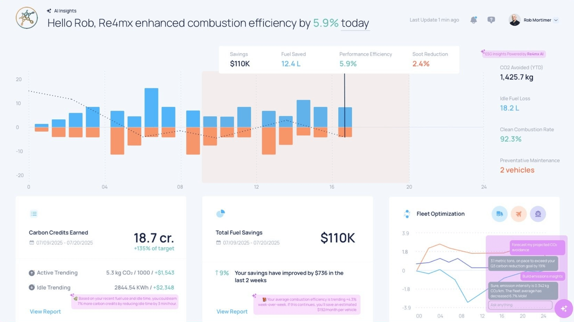 Fuelre4m-Five9nes-ai-platform telematics