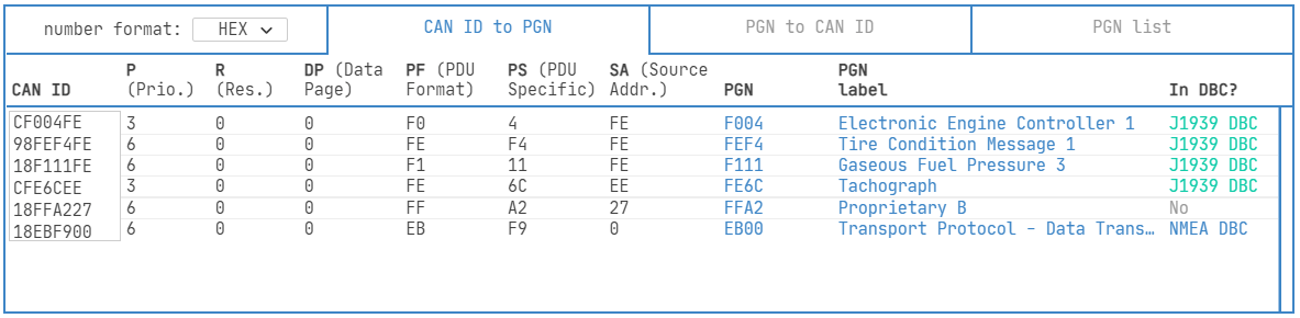 J1939 PGN Converter Tool