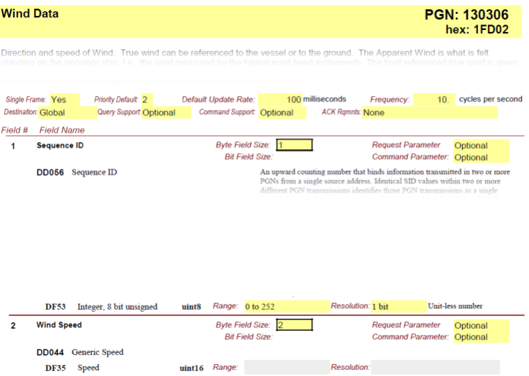 NMEA 2000 PGN Example Wind Speed Data Field