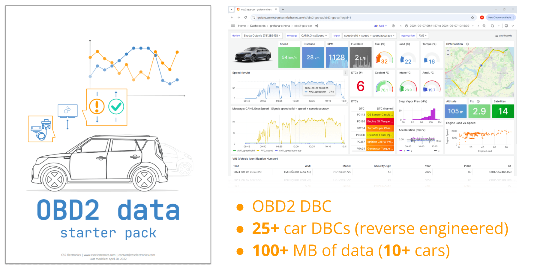 OBD2 Data Pack - Proprietary Car DBC Files and Sample Data