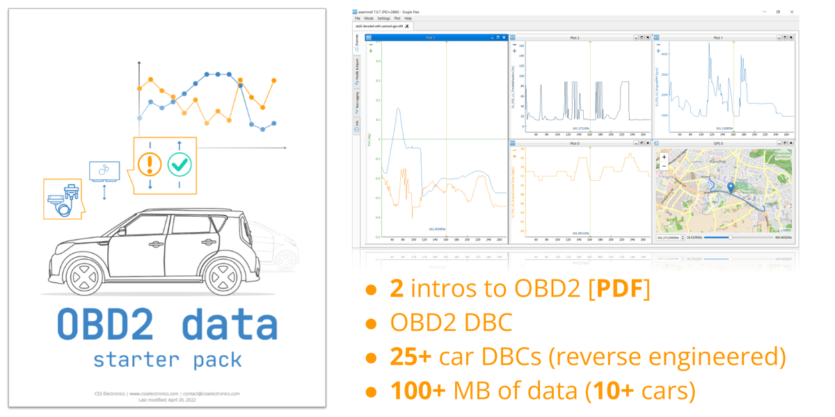 OBD2 Data Pack - Proprietary Car DBC Files and Sample Data