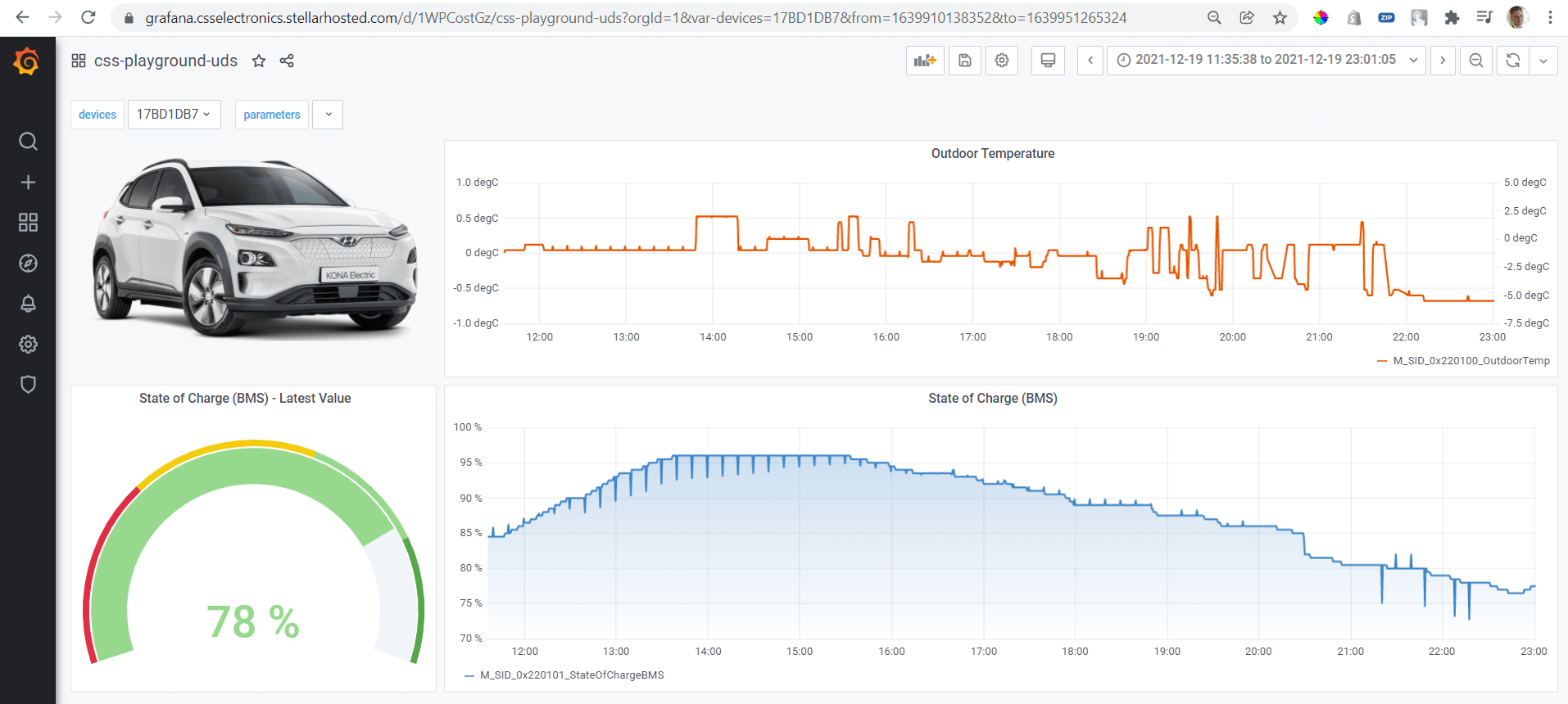 UDS Telematics Dashboard State of Charge Electric Vehicle SoC