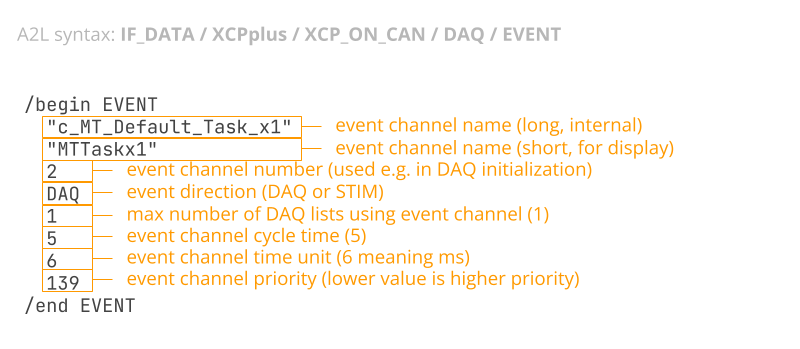 a2l-file-if_data-xcp-on-can-daq-event