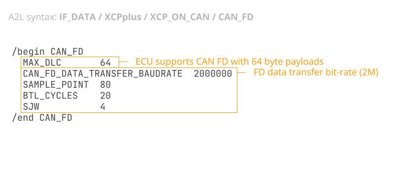 a2l-file-if_data-xcp-on-can-fd-flexible-data-rate