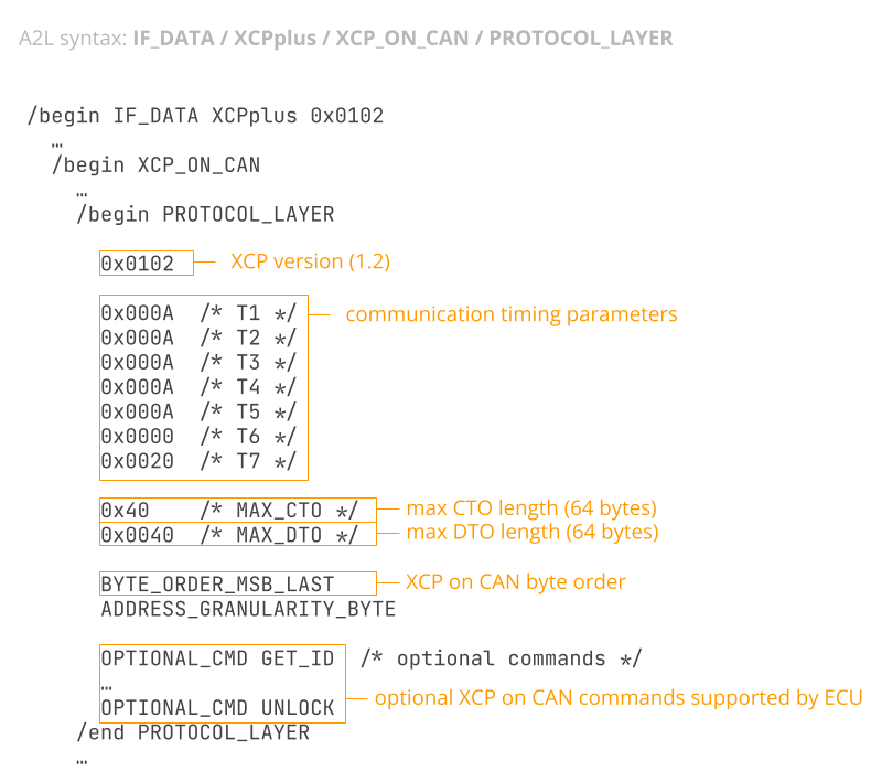 a2l-file-if_data-xcp-on-can-protocol-layer