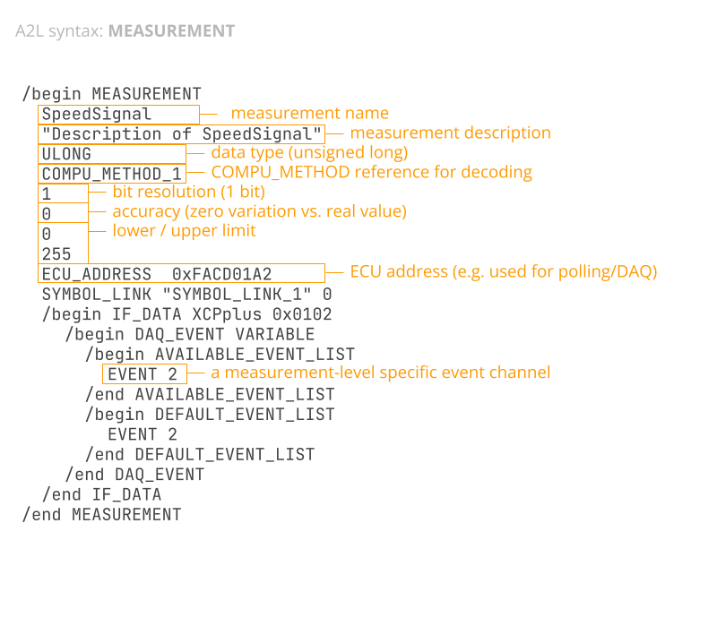 a2l-file-measurement-syntax-example-xcp