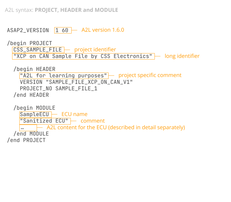 a2l-file-project-header-module-syntax