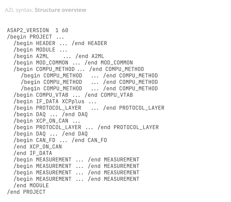 A2L File Structure Skeleton Overview