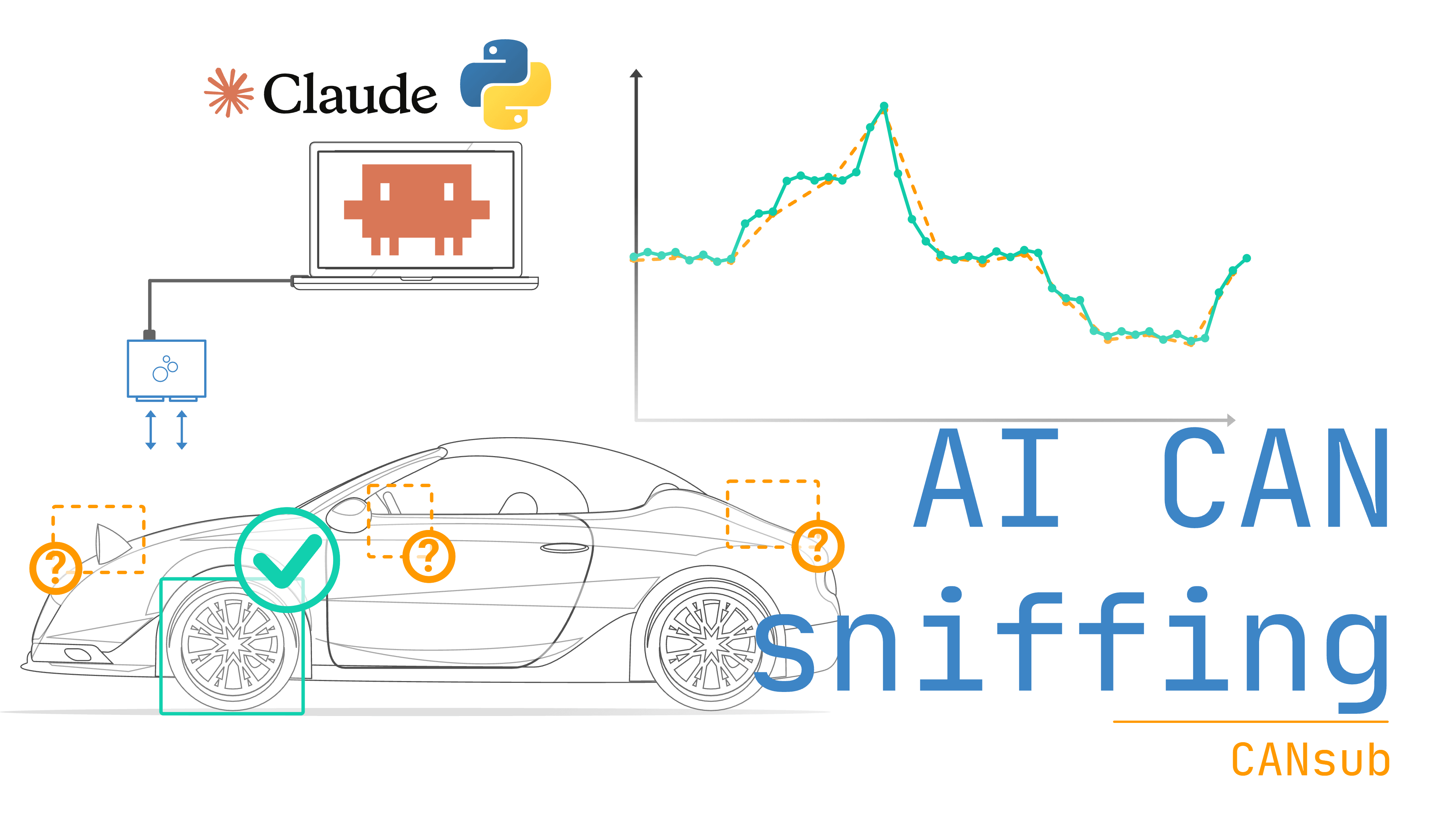 AI CAN bus sniffing