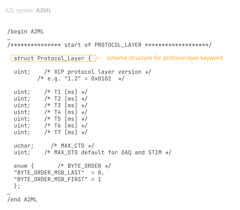 asap2-file-a2ml-schema-structure