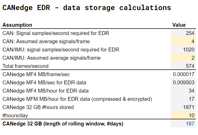 canedge-edr-data-storage-calculations