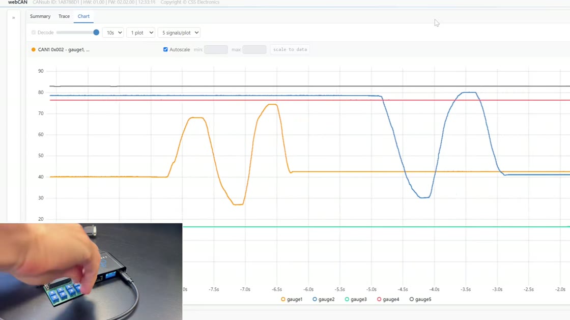 CANsub: Stream CAN data via USB, LAN, WiFi, LTE