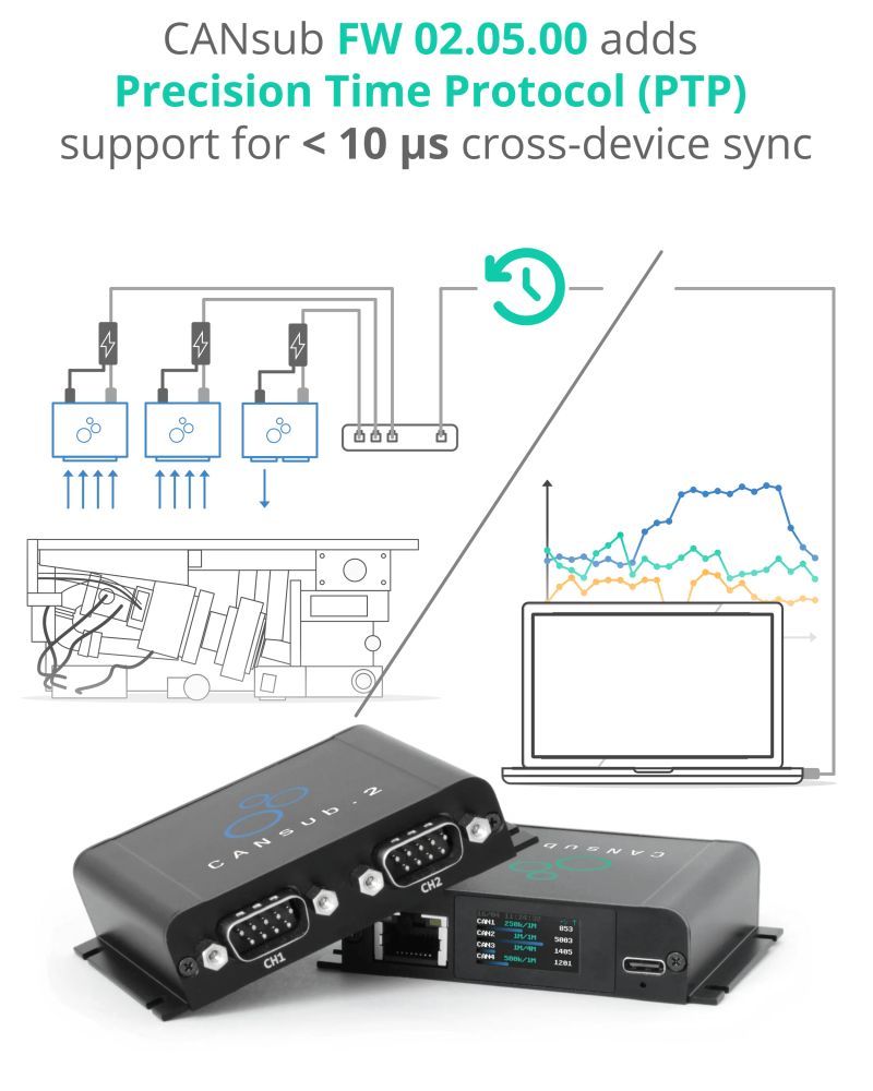 CANsub: PTP time sync