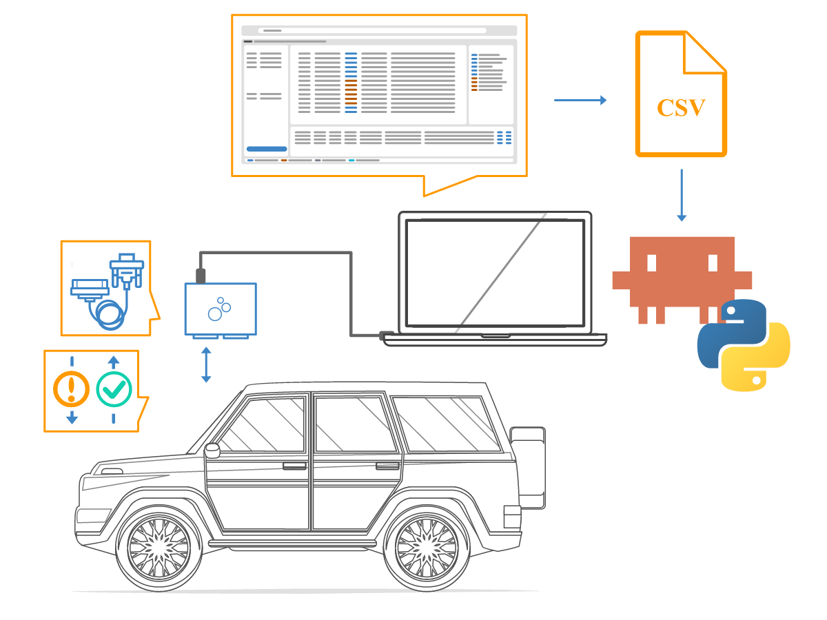 AI CAN bus reverse engineering [Claude Code]