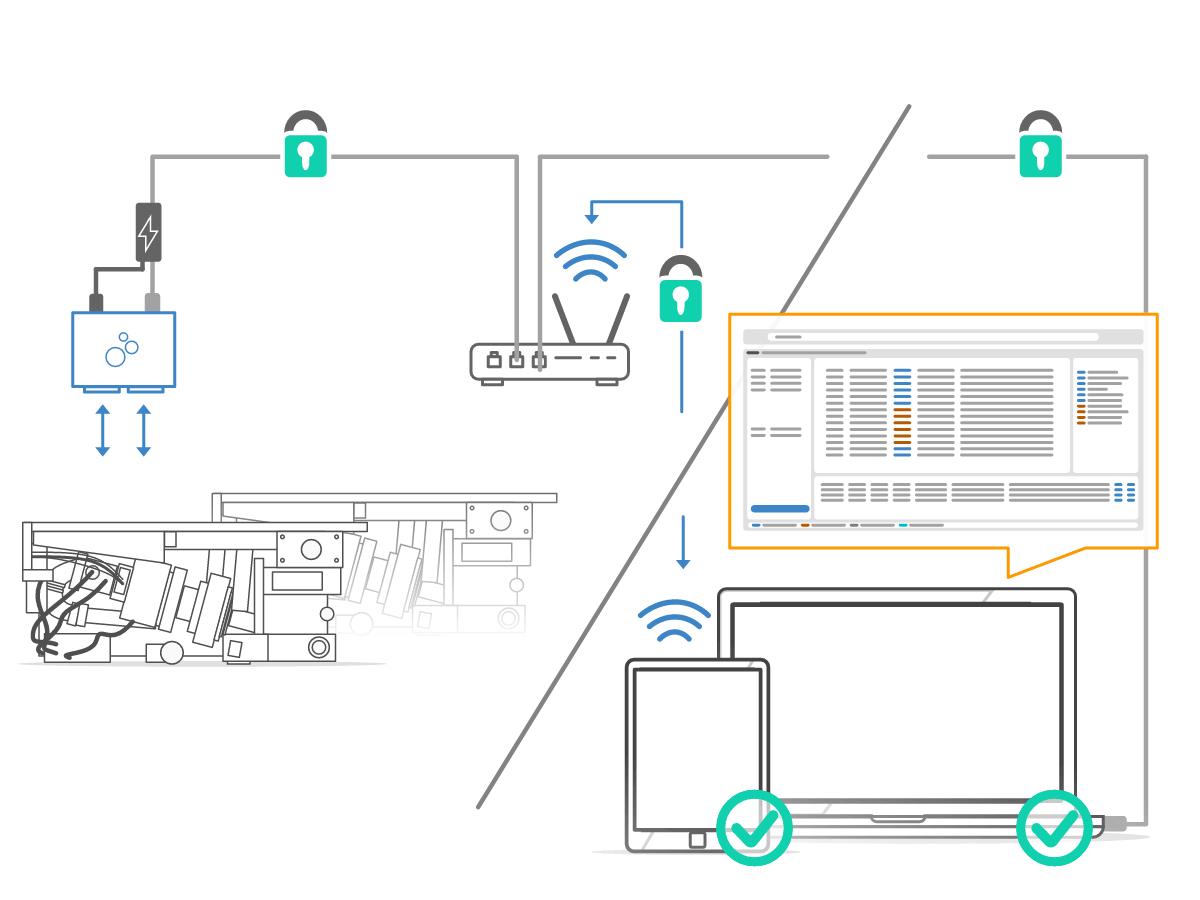 Need a secure CAN-USB/Ethernet interface?