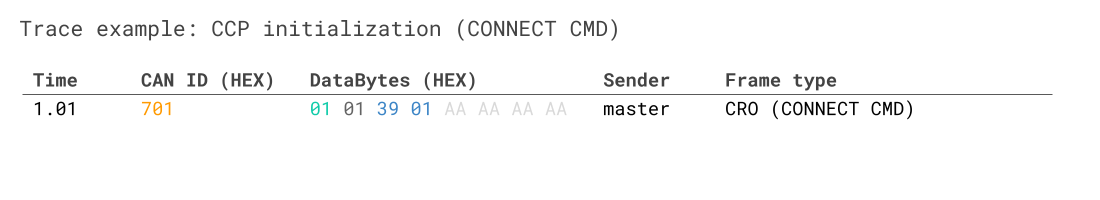 CCP Trace Example CONNECT CAN message