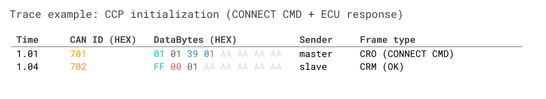 CCP CRM-DTO CONNECT OK Trace