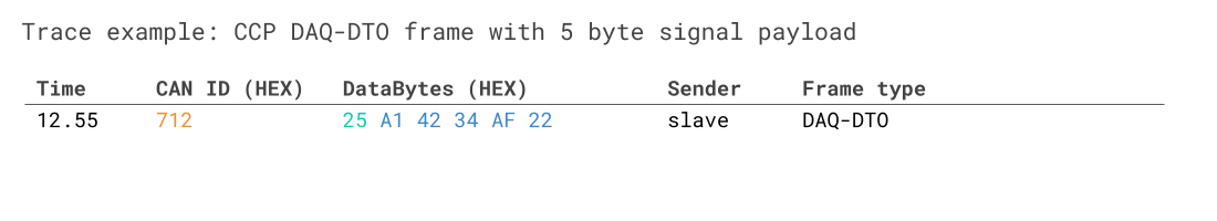 DAQ DTO trace frame example CAN bus