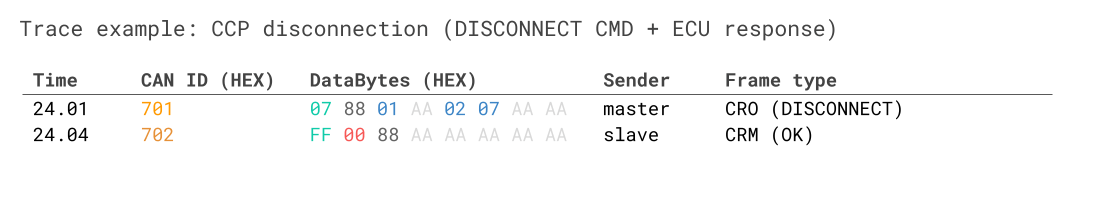 CCP disconnect from ECU trace