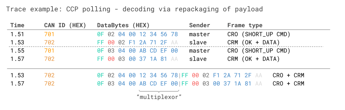 CCP polling reassembly reconstruction frame trace