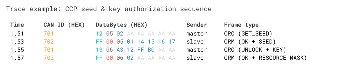 CCP seed and key trace example CAN bus