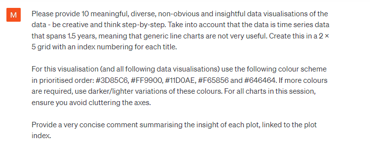 ChatGPT prompt data summary can bus data