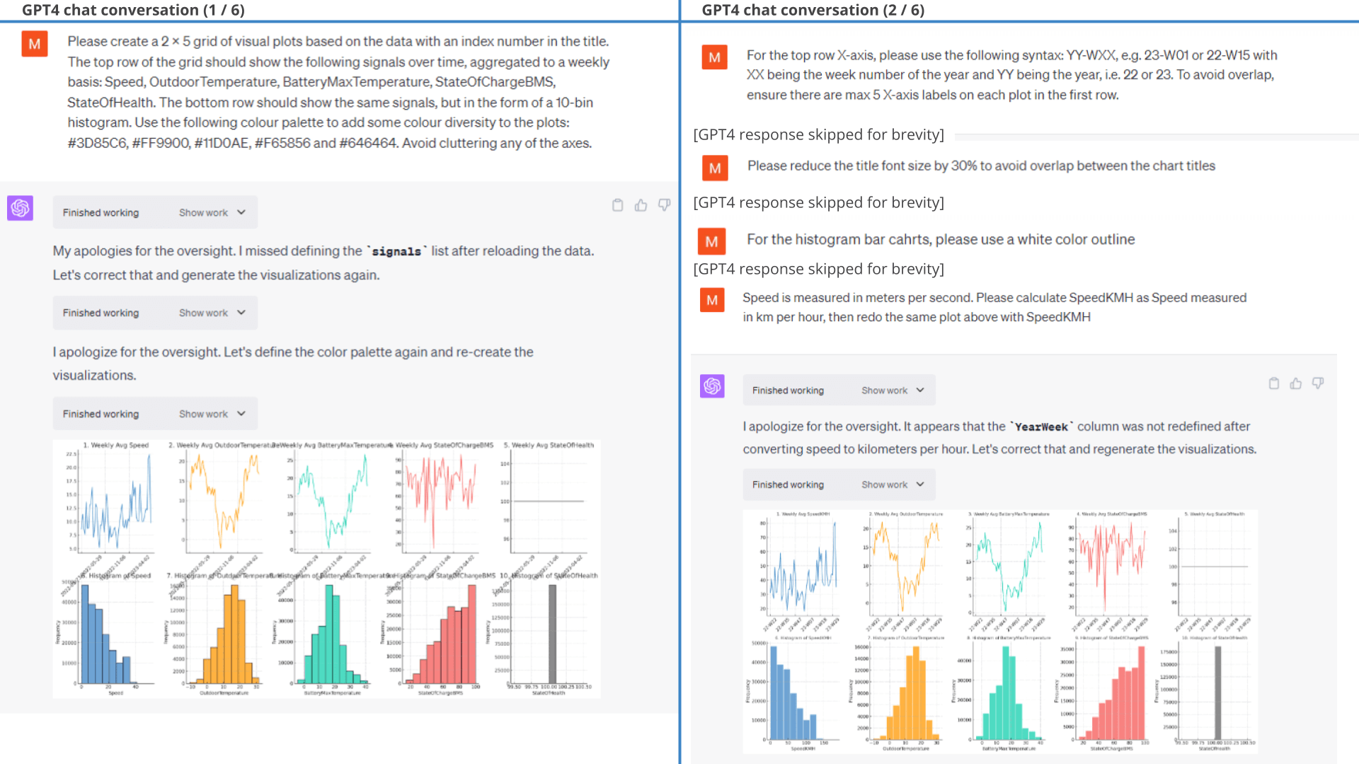 ChatGPT data visualization guided workflow 1