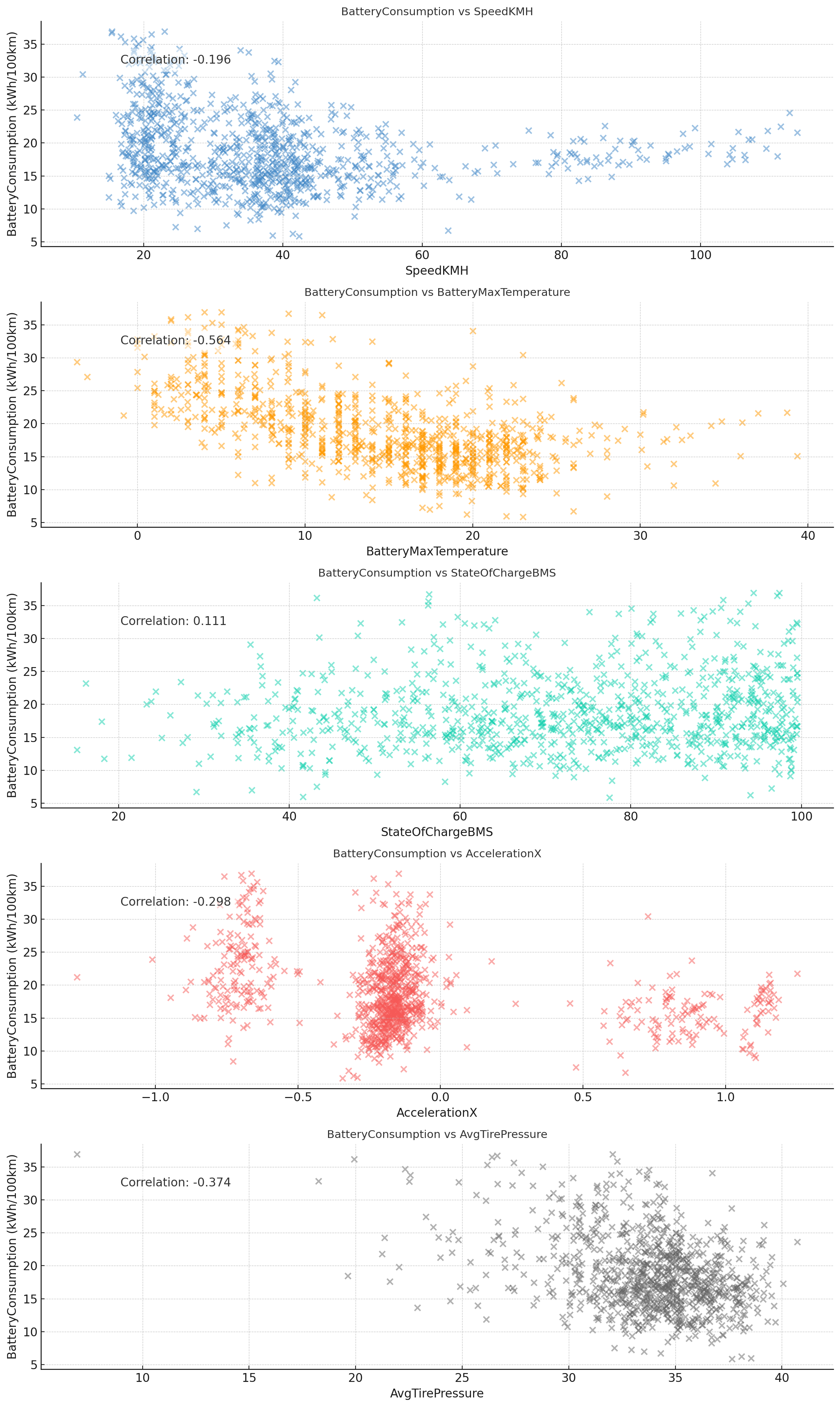 ChatGPT time series data correlation analysis