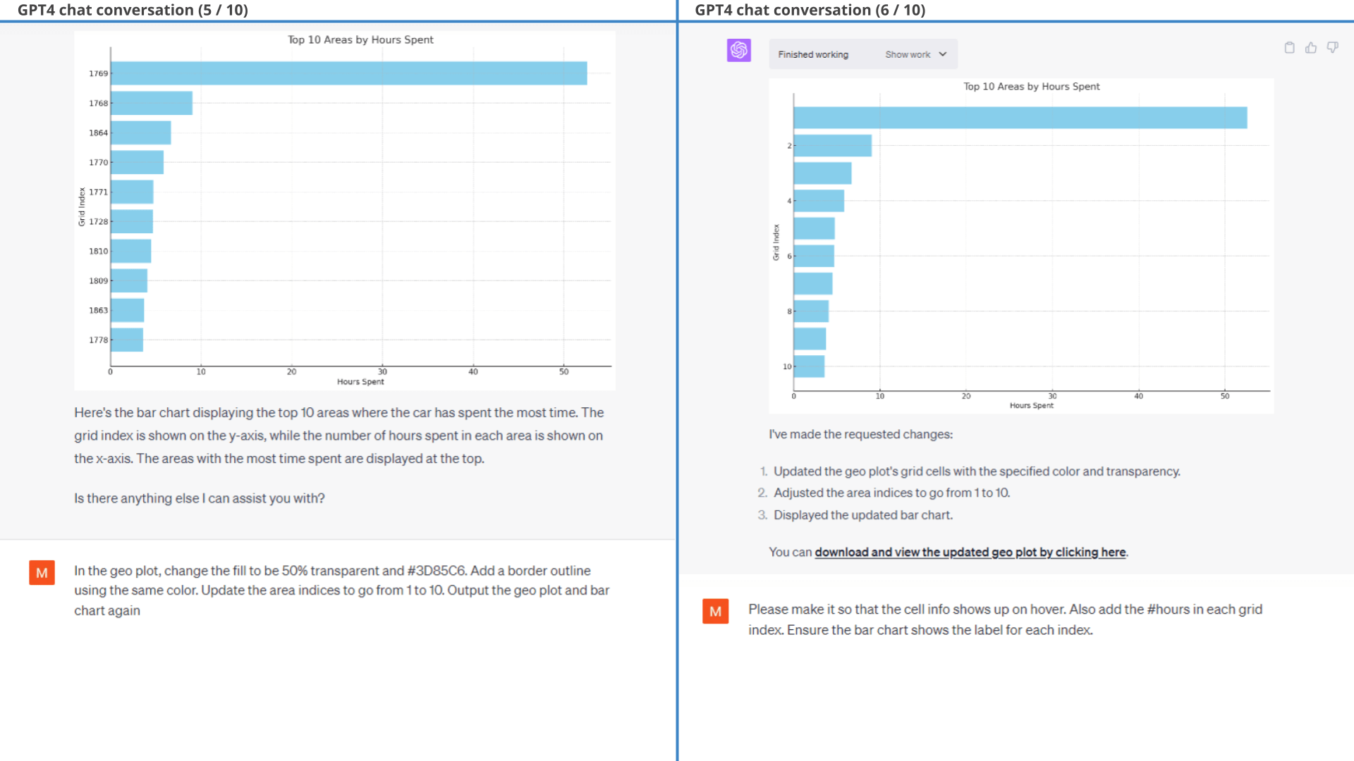 chatgpt-top-10-visited-areas-python-v2-3