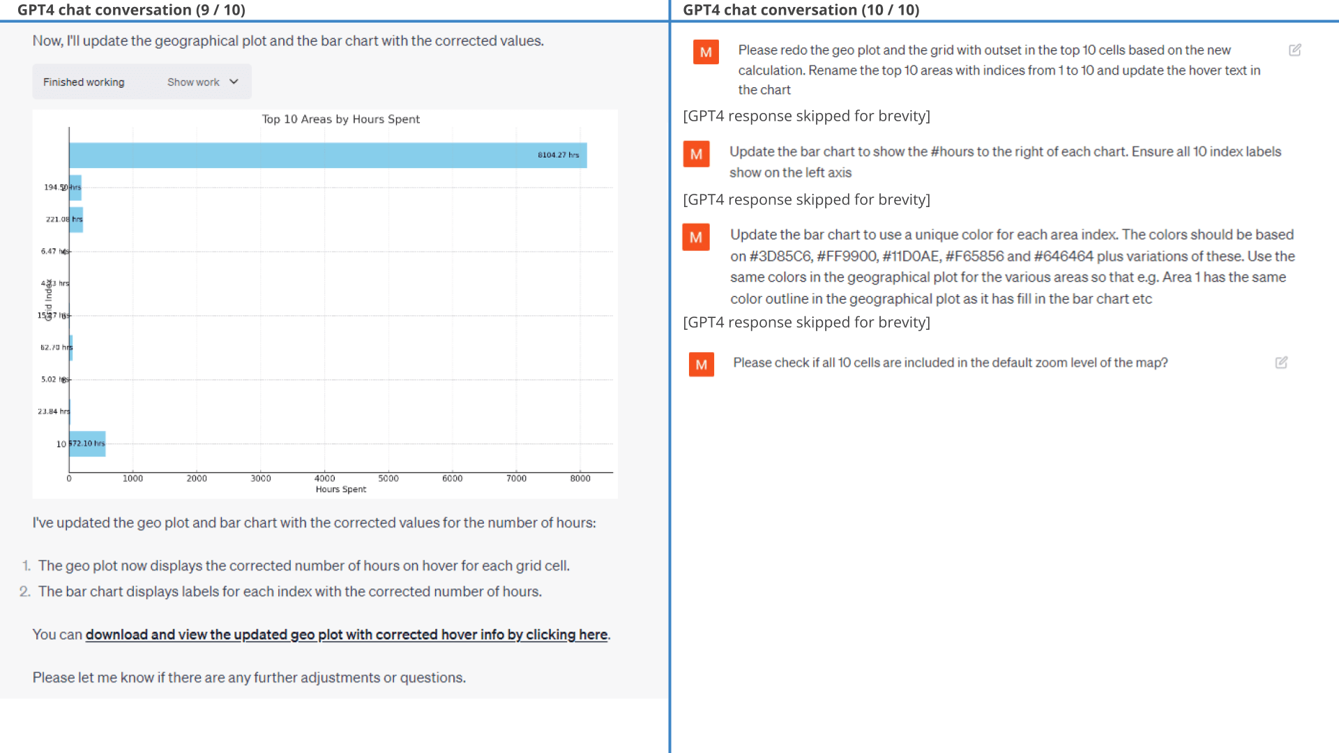 chatgpt-top-10-visited-areas-python-v2-5