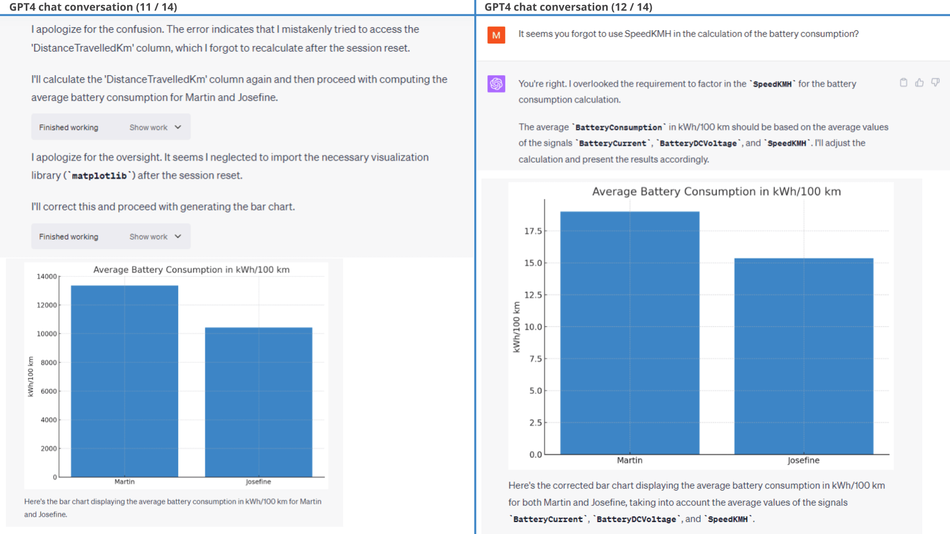 chatgpt-vehicle-driver-benchmark-analysis-can-bus-6