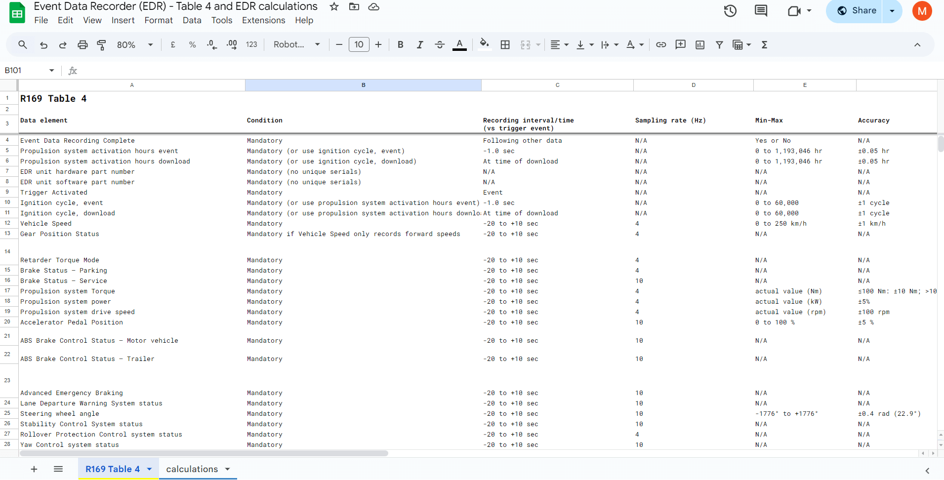 edr-r169-annex-4-table-data-elements-format