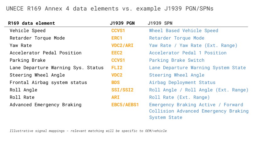 edr-r169-data-element-j1939-mapping-dbc