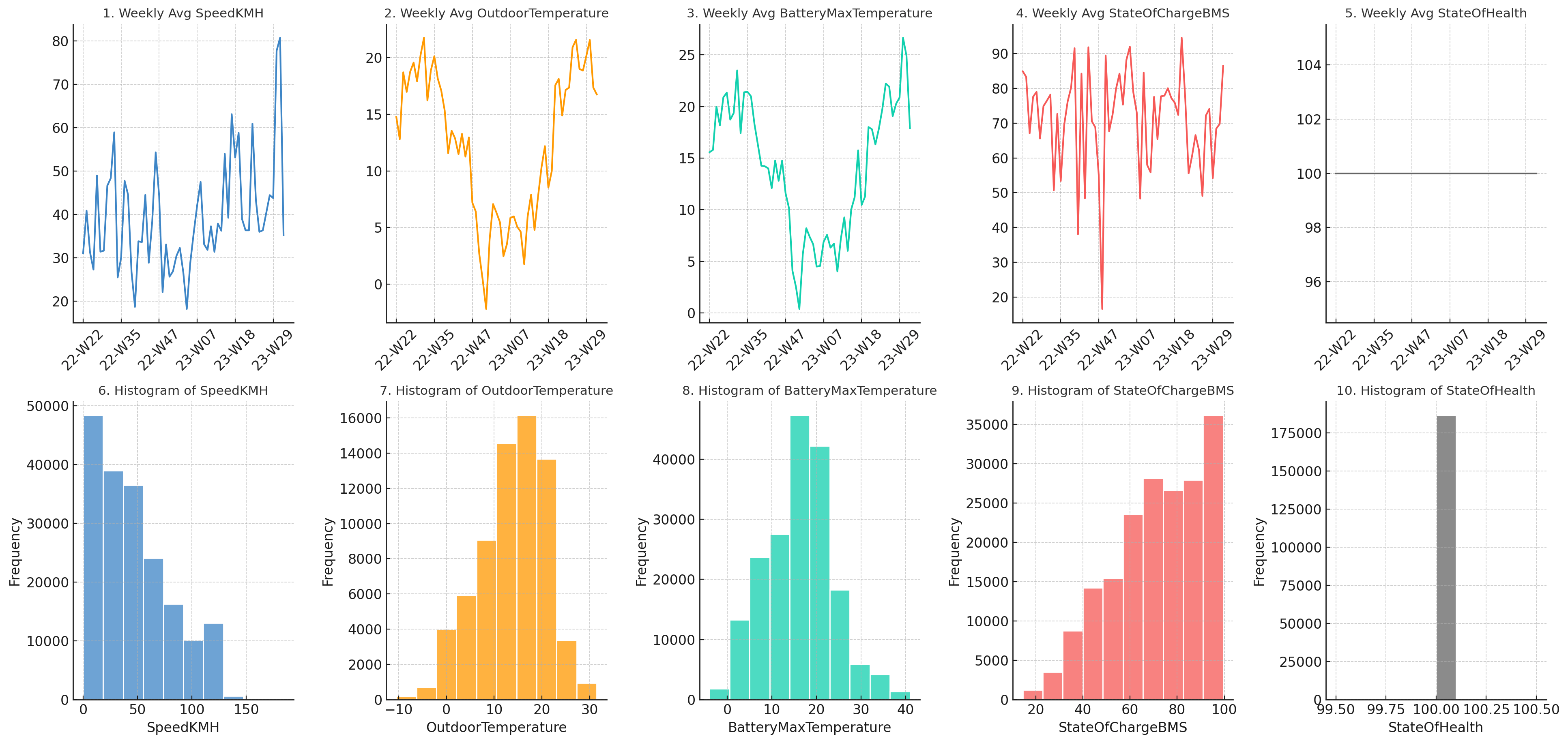 ChatGPT Code Interpreter Time Series Data Plots Visuals