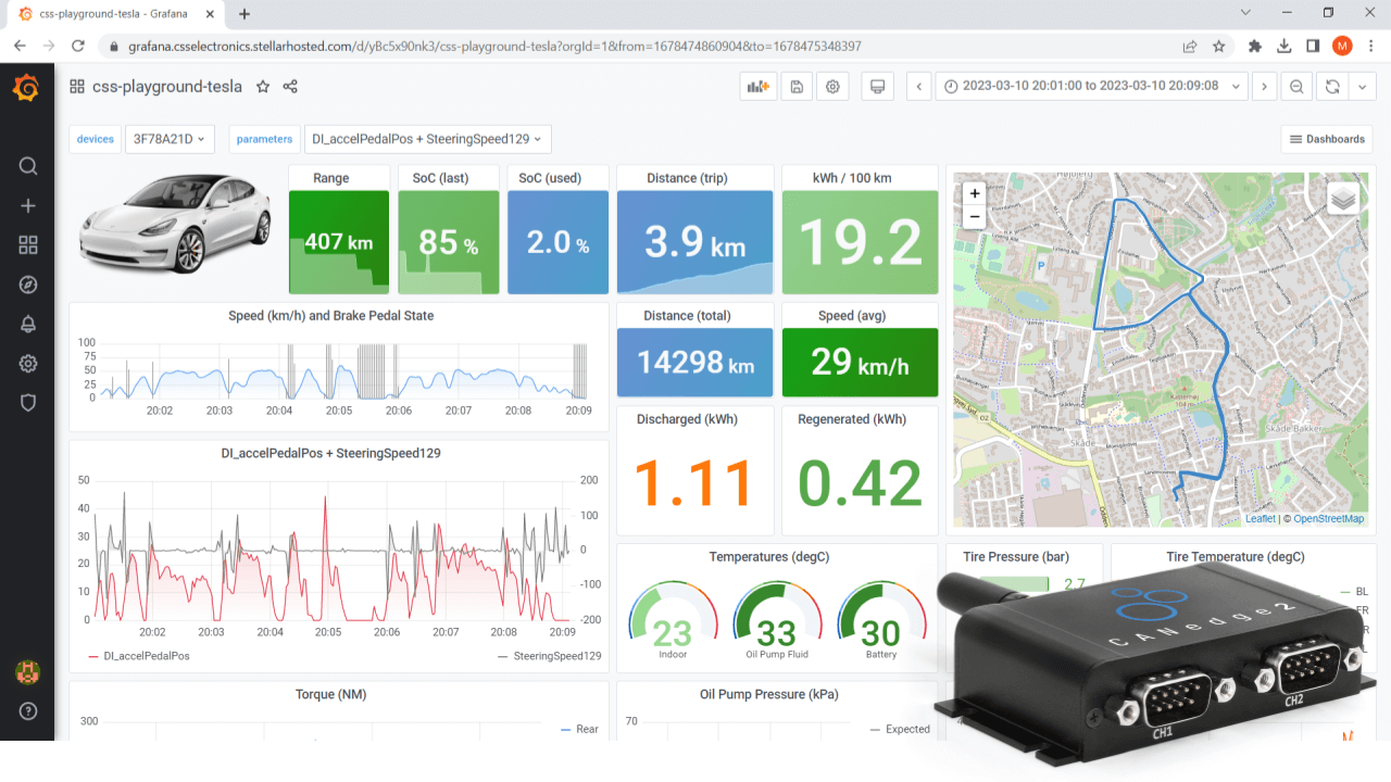 Electric Vehicle Telematics Dashboard Browser Free Open Source