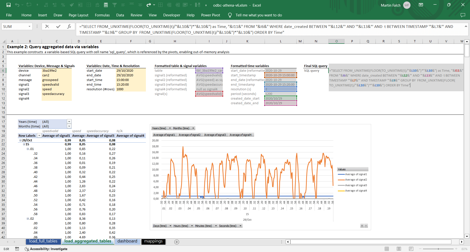 Excel Athena Dynamic PivotTable CAN Bus Data Parquet