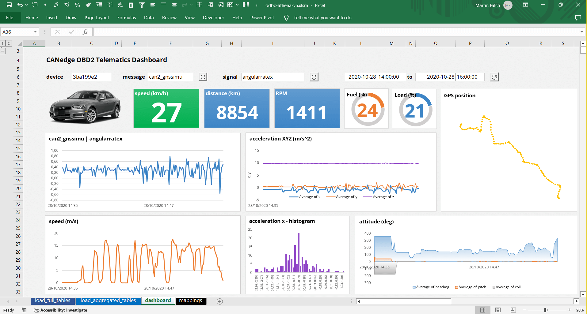 Excel Dashboard CAN Bus OBD2 Vehicle Car