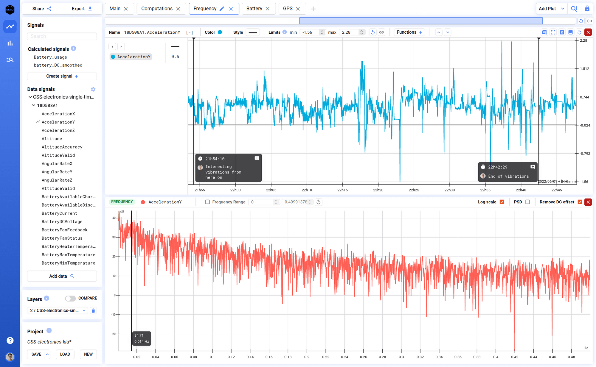 Frequency plots of vehicle acceleration