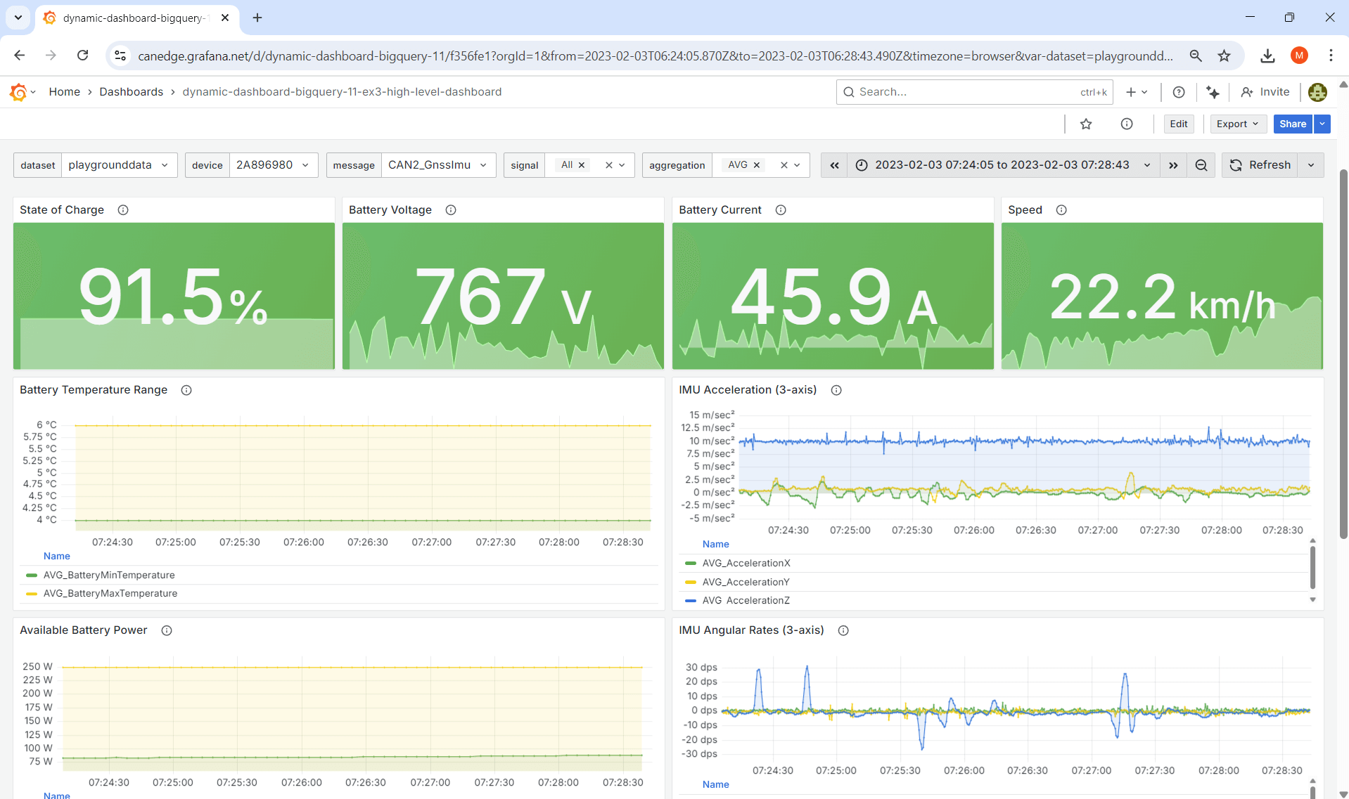 grafana-assistant-high-level-dashboard-electric-vehicle