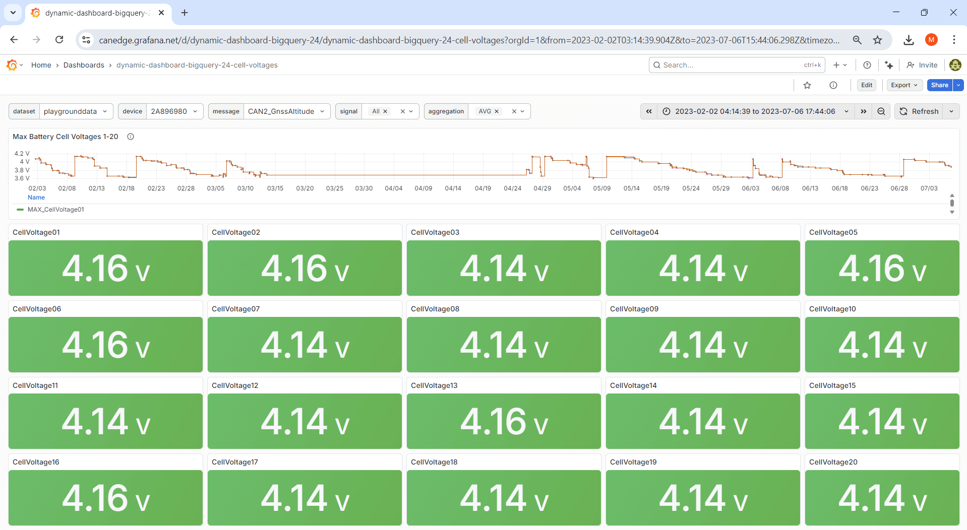 grafana-dashboard-ev-battery-cell-voltages