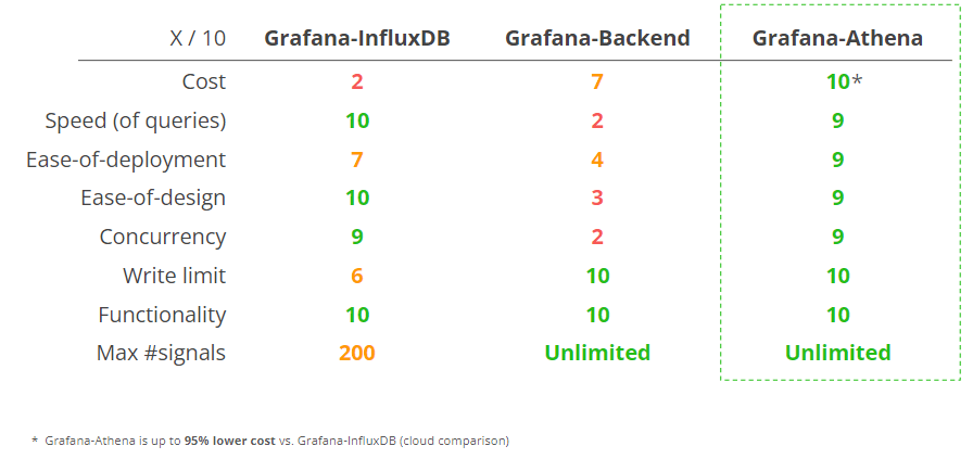 Grafana dashboard integration comparison