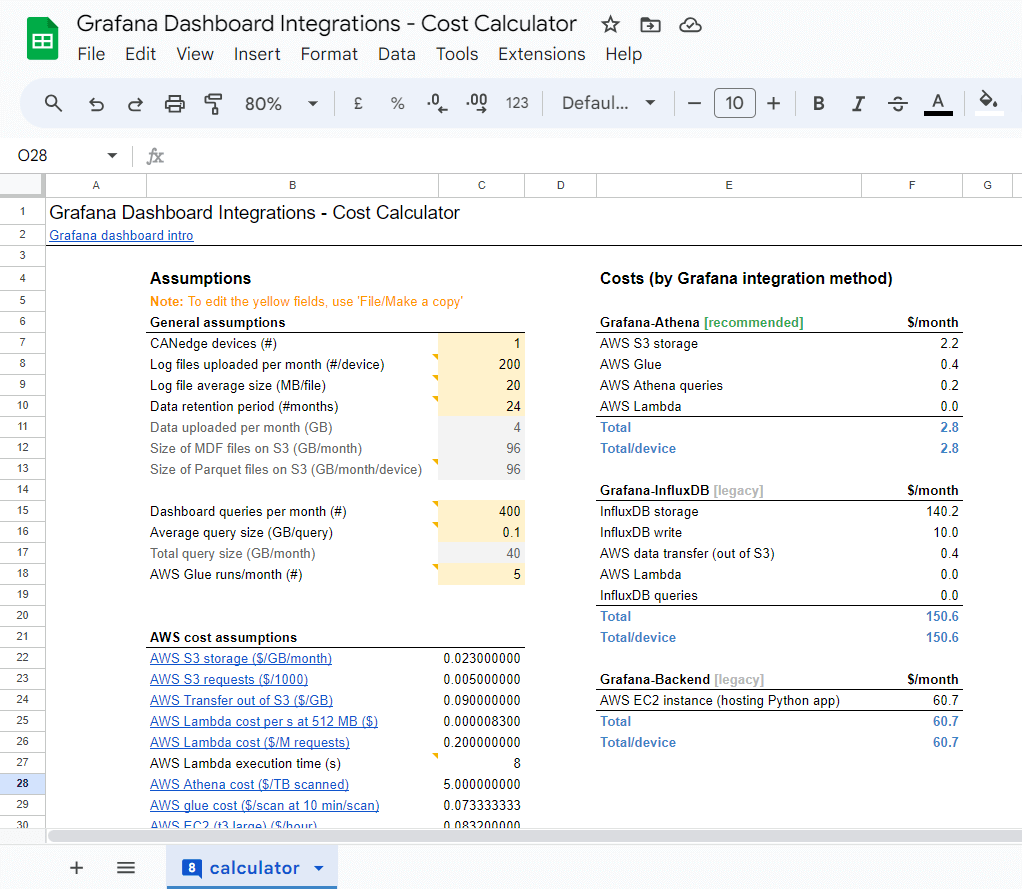 Grafana dashboard integration cost examples