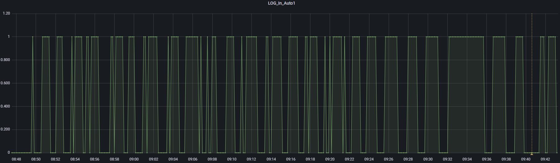 joystick dashboard grafana