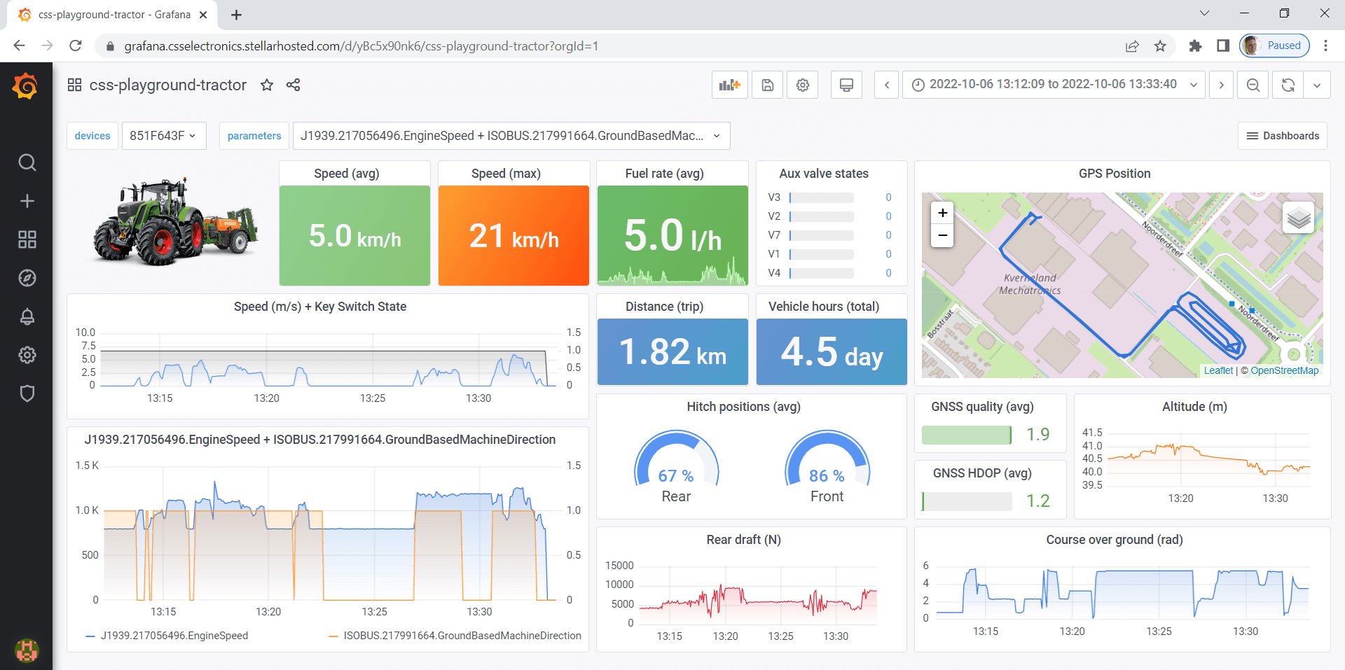 Tractor Implement ISOBUS telematics dashboard Grafana