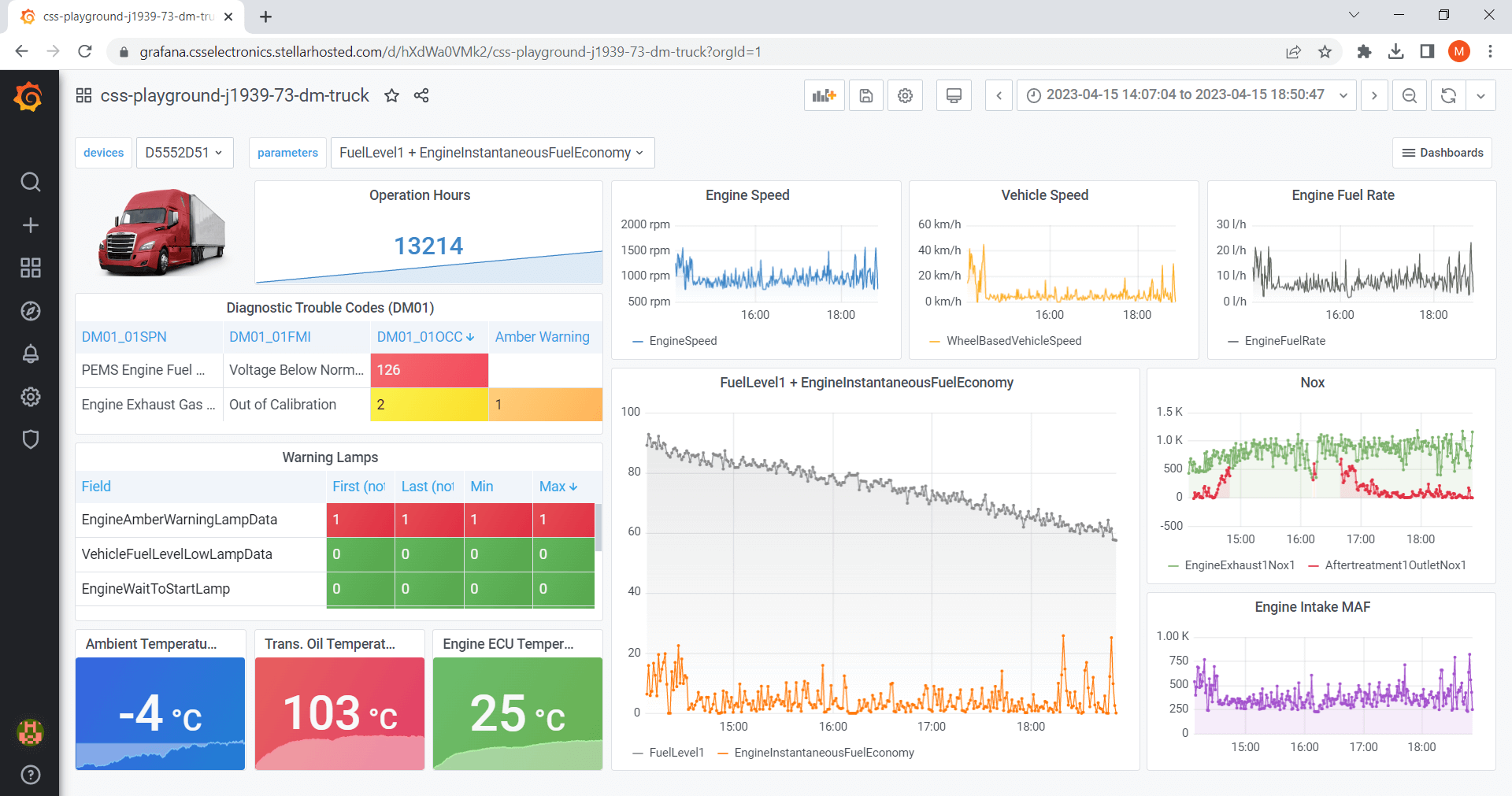 J1939-73 Grafana Dashboard Diagnostics