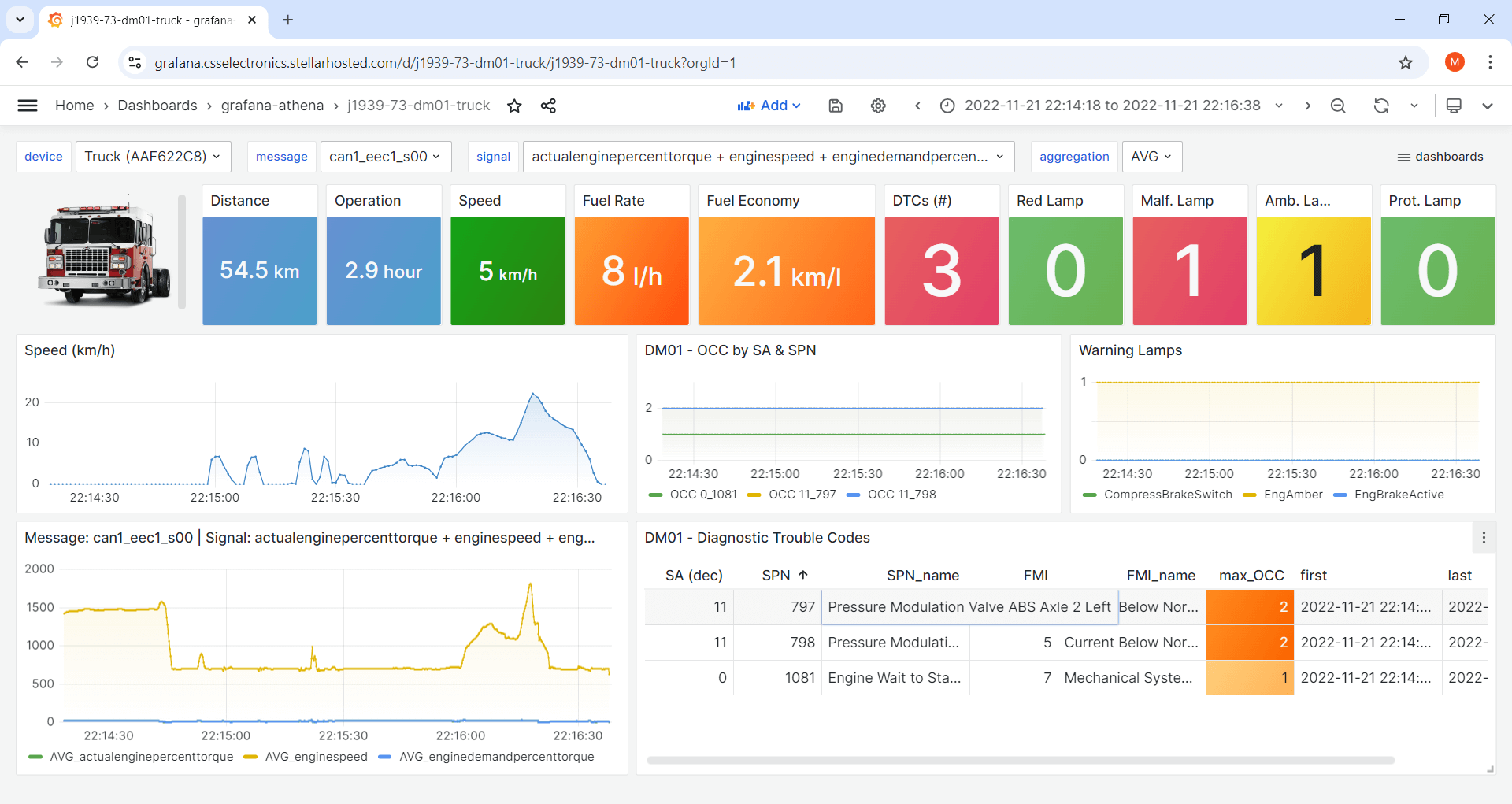 J1939-73 Grafana-Athena Dashboard Diagnostics