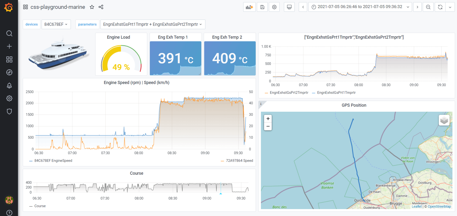 Maritime ship telematics dashboards